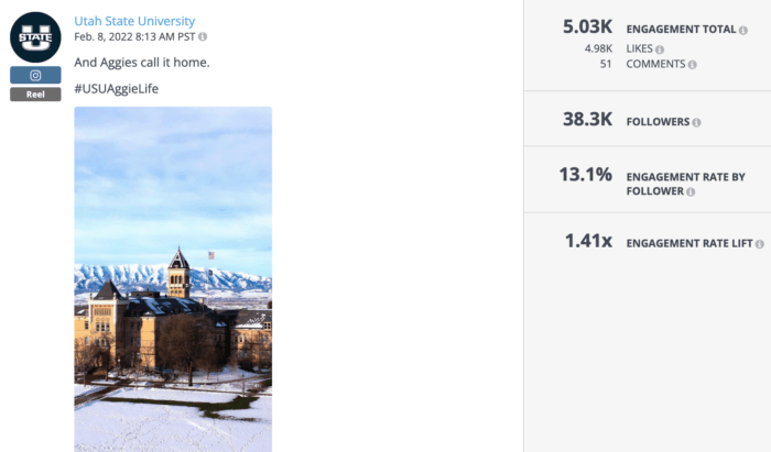 Campus glamour shot from Utah State University trended big on higher education social media this year