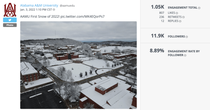 Campus glamour shots like this one of AAMU's snowy campus tend to perform well for universities on Twitter.