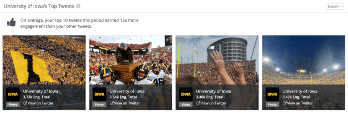 The University of Iowa's top tweets represent the school's pride and traditions, namely football.