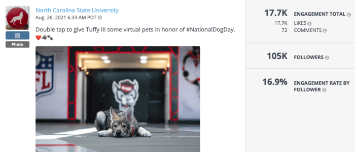 Post from North Carolina State University featuring mascot Tuffy III is one of the best college Instagram posts of the year