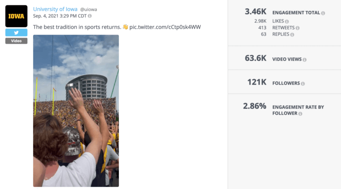 An analysis of a video tweet from the University of Iowa, a top university on Twitter.