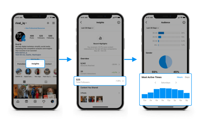 How to find your best times to post in Instagram Analytics