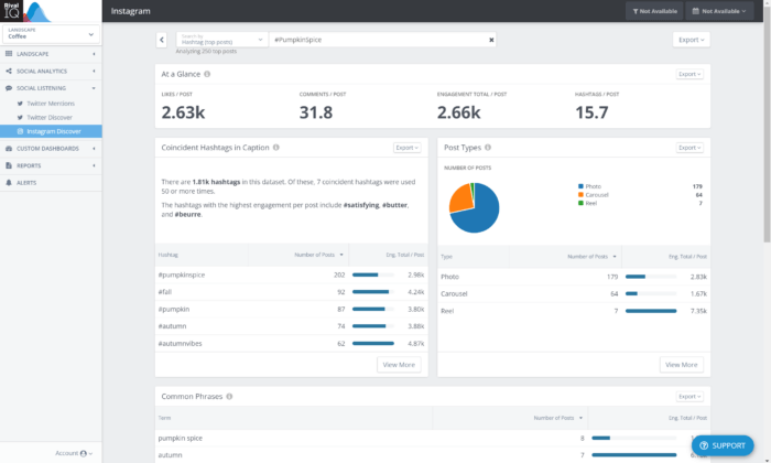 Rival IQ's Instagram Discover feature shows you tons of metrics for the top 250 posts (or recent posts) containing #pumpkinspice including an At a Glance section, coincident hashtags section, Post types, and so much more