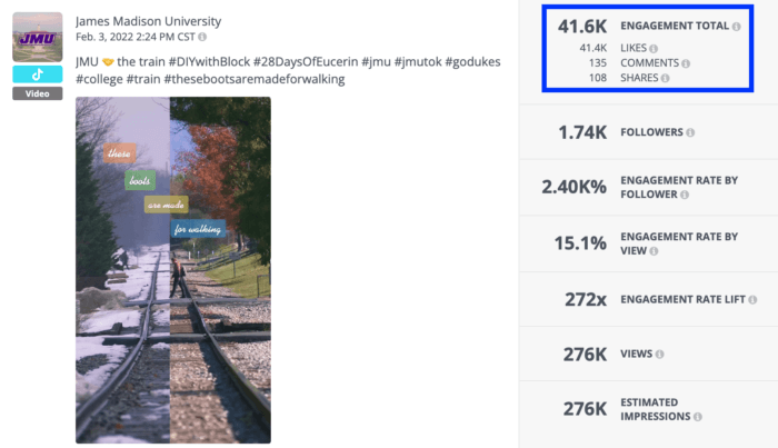 A TikTok video from James Madison University that generated an engagement rate total of 41.6K.