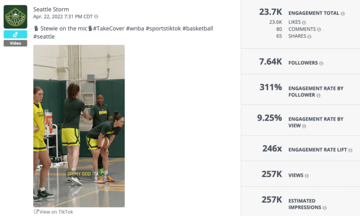 Hashtags per video one of the top TikTok metrics to track, as demonstrated by this TikTok video analysis from WNBA team Seattle Storm.