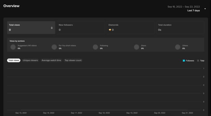 The TikTok Live metrics dashboard that can be found on the native app.