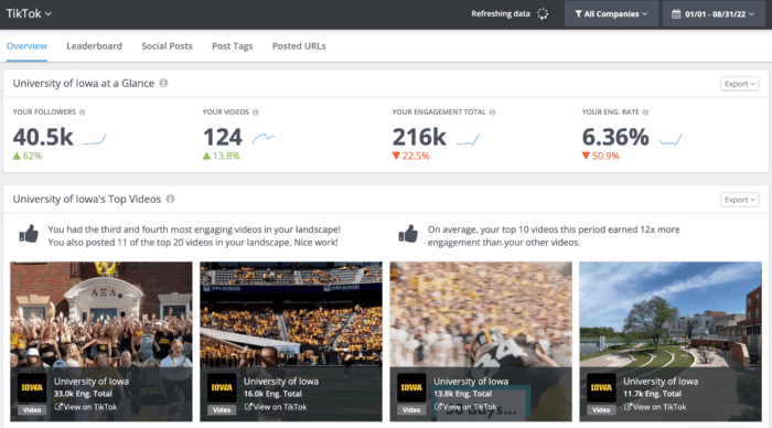 An overview of the TikTok metrics you can find on Rival IQ's social media analytics dashboard.