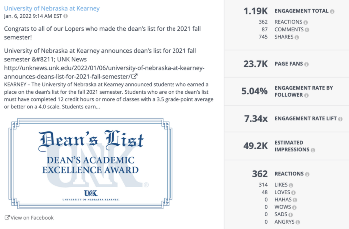 The Dean's List facebook post has 745 shares and 362 reactions