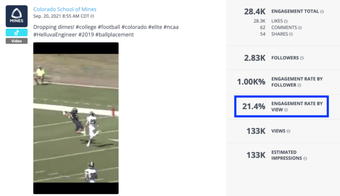 Colorado School of Mines is one of the top D2 colleges on TikTok thanks to engaging sports videos like this football highlight.