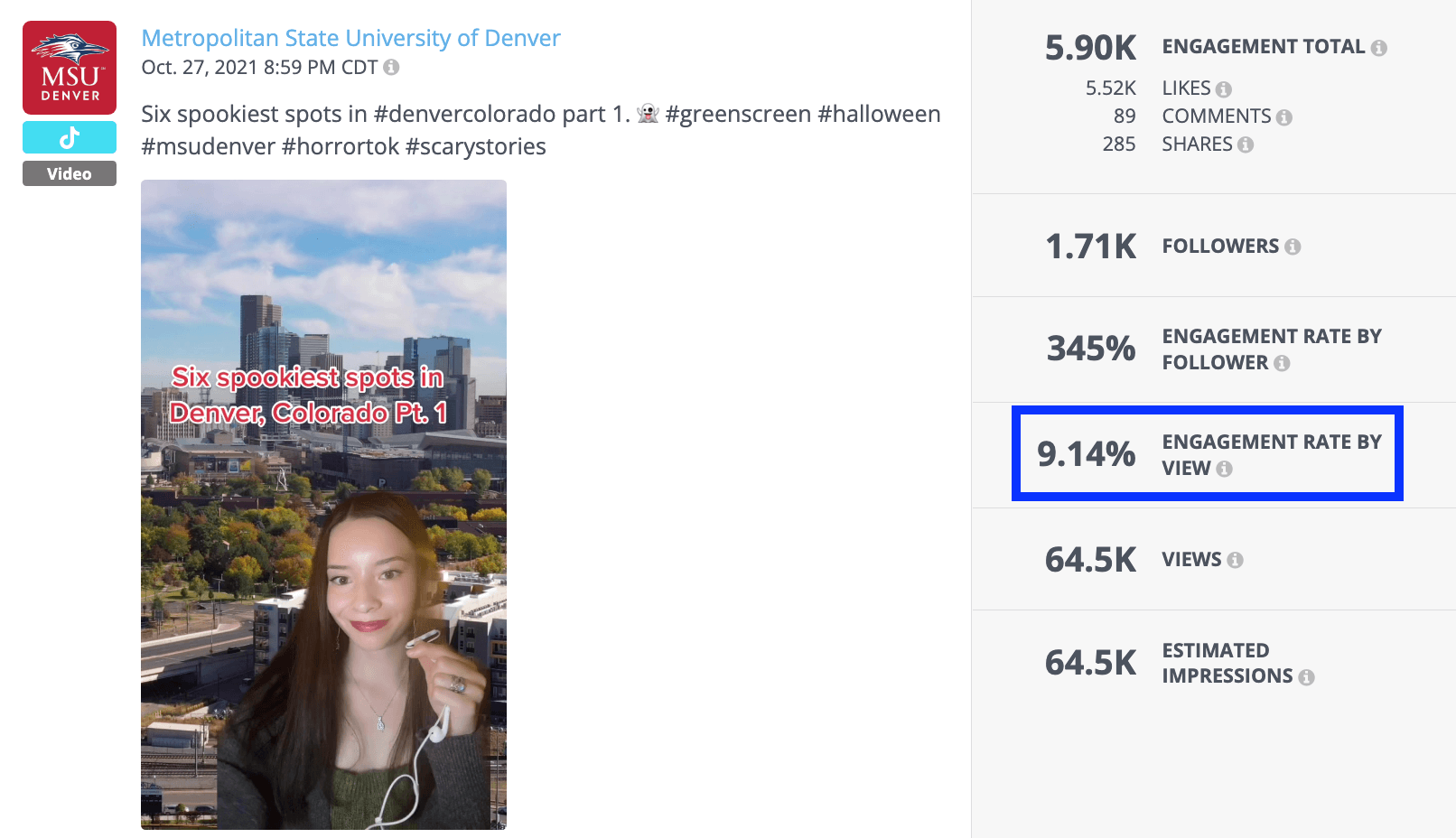 5 Lessons from the Top D2 Colleges on TikTok in 2022 | Rival IQ