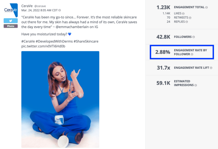 Understanding engagement rate is another important step during a Twitter audit.