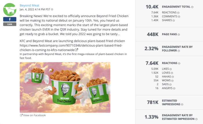 One of Beyond Meat's top Facebook posts features an announcement of its partnership with KFC.