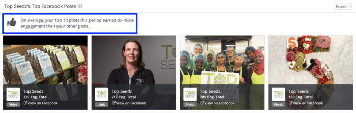 The most engaging Facebook posts from health food brand Top Seedz.