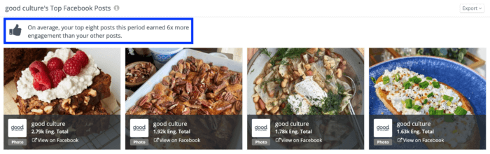 The top Facebook posts from health food brand good culture all feature meals using its product.