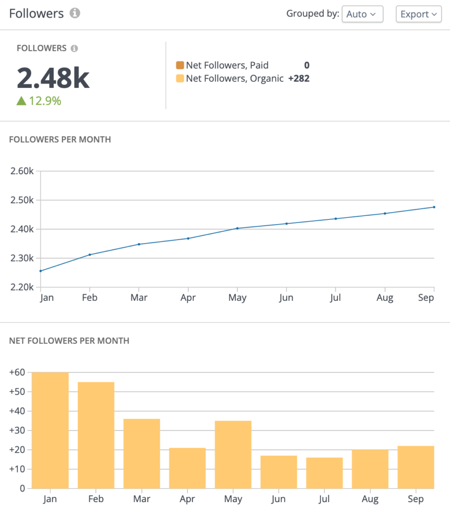 Illustration of Maximizing Linkedin Profile Backlinks Metrics