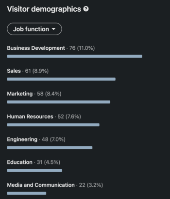 LinkedIn metric showing the Visitor demographics filtered by job function