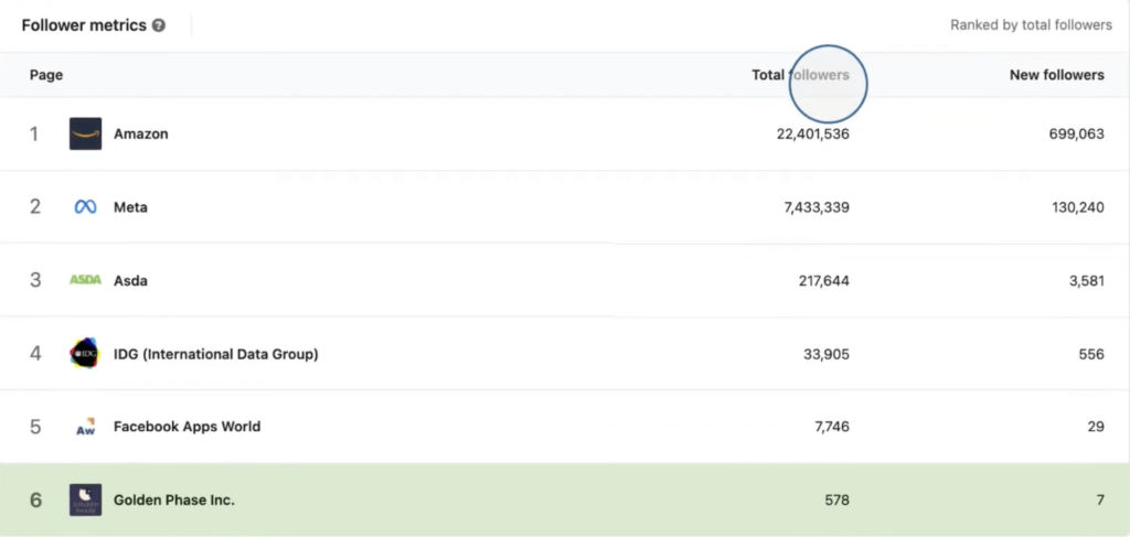 Top 11 LinkedIn Metrics You Should Know | Rival IQ - Maximizing Linkedin Profile Backlinks Metrics