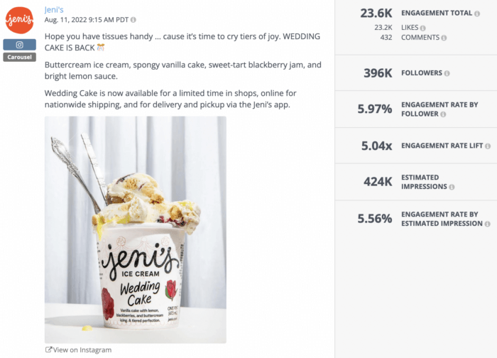 Jeni's Icecreams' top post on Instagram announcing that the Wedding Cake flavor is back along with an irresistible image of a carton of the icecream with all the engagement metrics seen in the Rival IQ tool