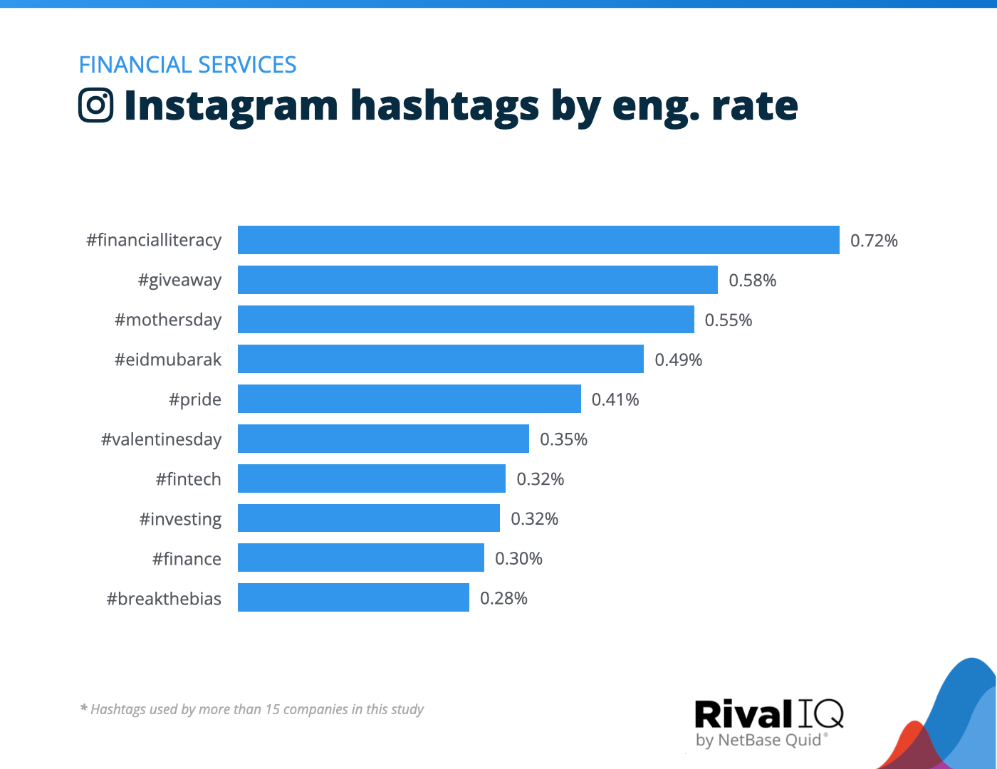 indievision.it's Instagram Account Analytics & Statistics