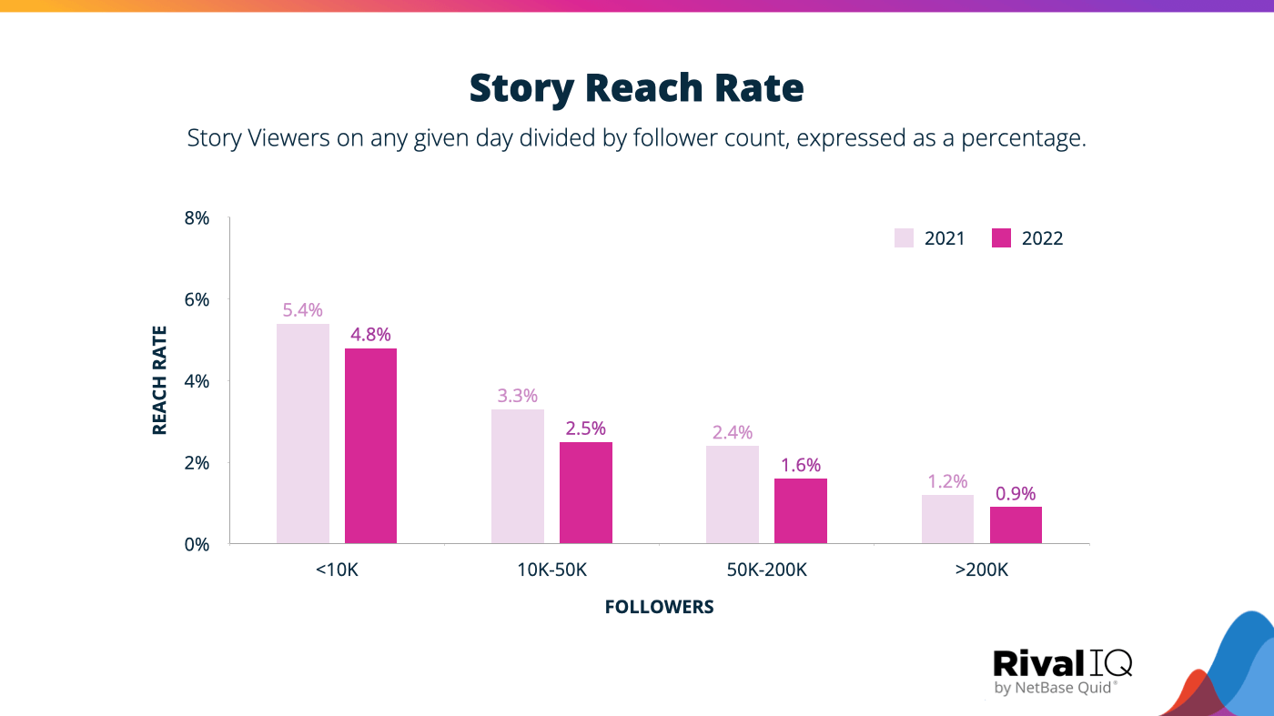 How to check instagram followers count