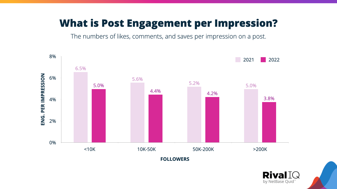 rates for instagram