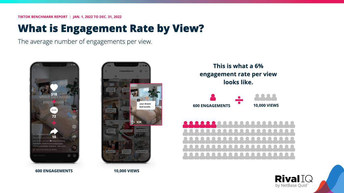 TikTok Performance Benchmarks and Insights