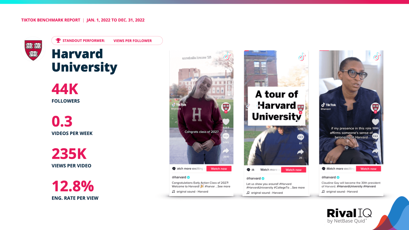 Example TikTok videos and metrics for standout views per follower performer Harvard University