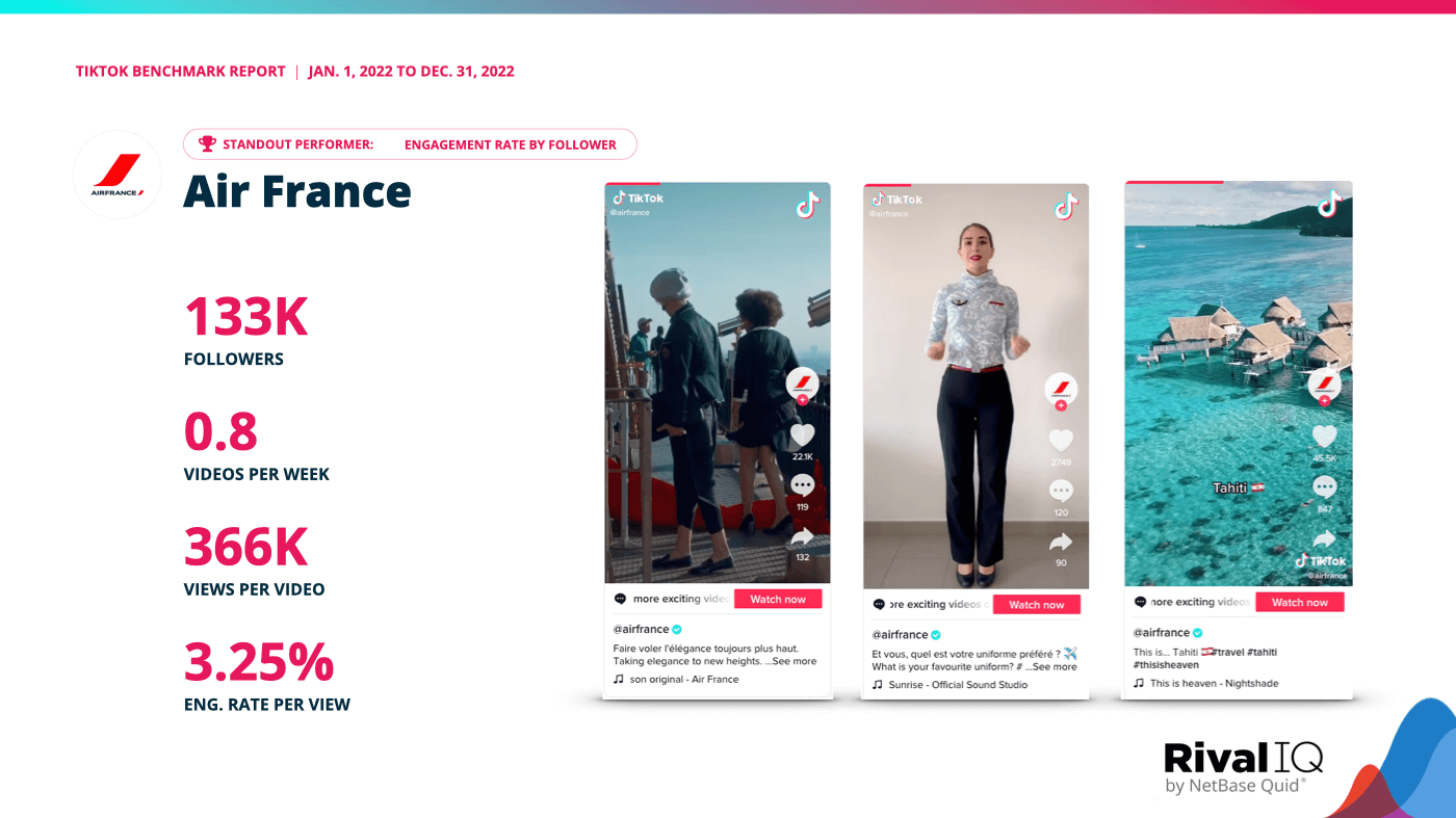 Top videos and metrics for standout eng. rate by follower performer Air France