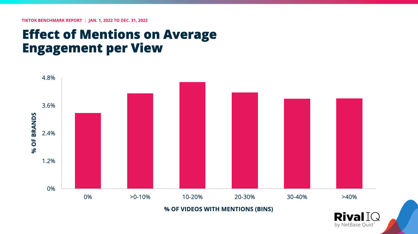 TikTok Performance Benchmarks and Insights