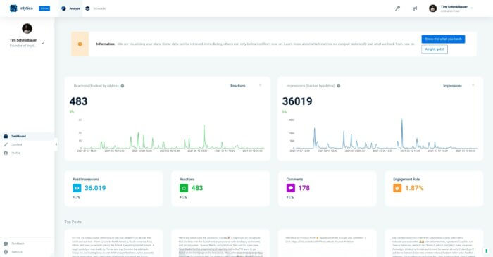 LinkedIn analytics from Inlytics