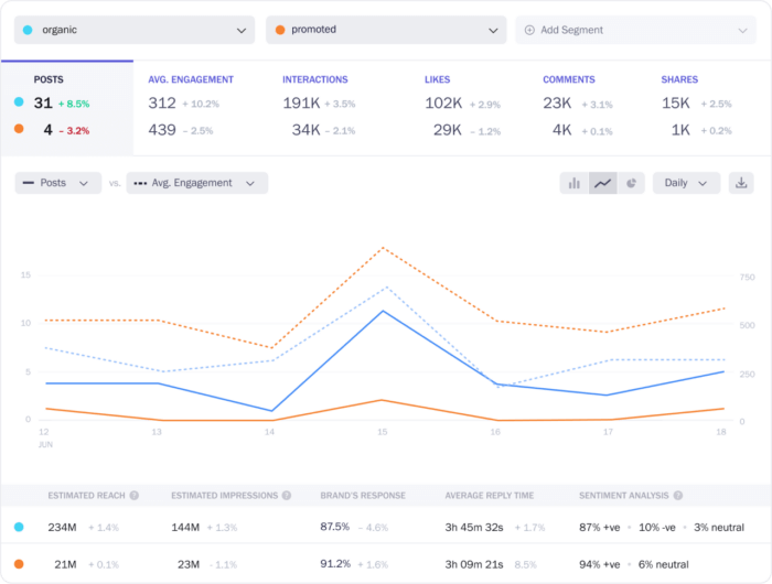 LinkedIn analytics tool from Unmetric