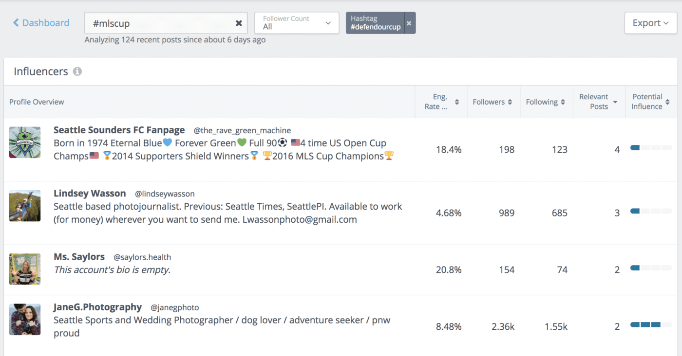 A guide to Discover and Track the Right Influencers for your Brand