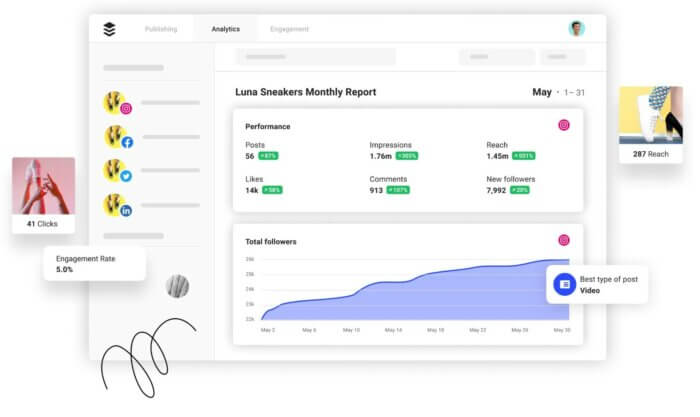 Buffer's social media audit tool