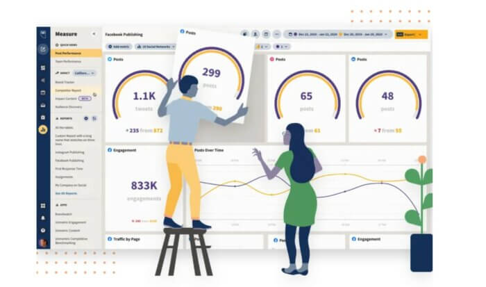 Hootsuite's social media audit tool