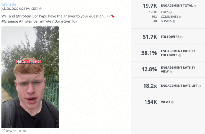 Health Food Brand Grenade's top TikTok featuring their partenrship with @ProteinBorPapi received 154K views and 19.7K in total engagement