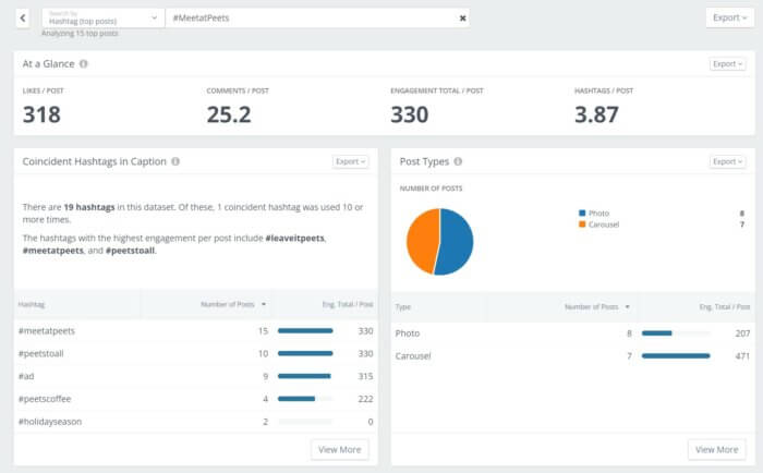 Rival IQ provides tons of data on a search for #MeetaPeets including hashtag analytics, post types, engagement total per post, and more to help you accurately measure and analyze your success on social media.