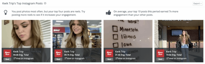 Kwik Trip, the top-performing convenience store on social media in 2022, reshared its most successful TikTok videos as Reels to generate high engagement rates on Instagram.