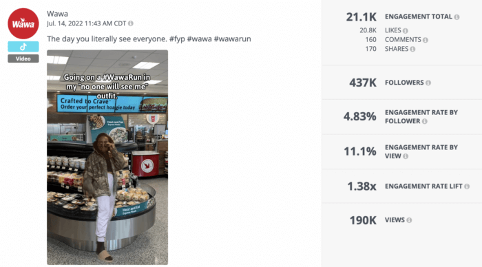 A Rival IQ analysis shows that one of Wawa's TikTok videos featuring a Wawa team member generated a high engagement rate by view.