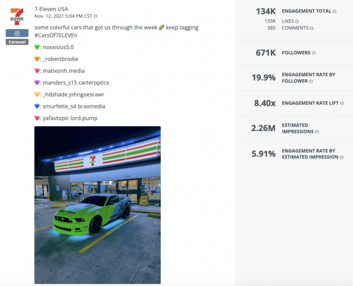 An Instagram carousel shared by 7-Eleven that features a neon green car parked in front of the convenience store as the first image. This carousel reached over two million people and received an engagement rate by follower of 19.9%, according to this analysis in Rival IQ. 