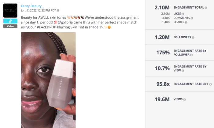 TikTok video from Fenty Beauty featuring makeup influencer Golloria George reviewing their inclusive shade range was a top performer on beauty social media