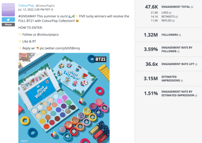 Giveaway tweet from ColourPop building on its BT21 launch performed well on beauty social media this year