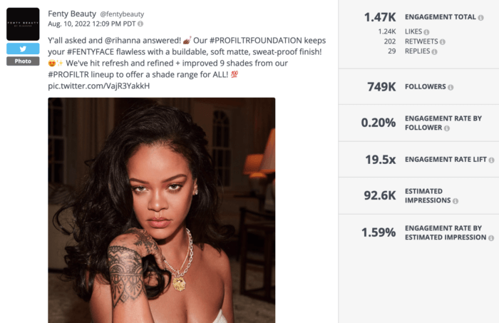 Head and shoulders shot of Rihanna on a Twitter photo post about a new foundation release from Fenty Beauty topped the beauty social media charts this year