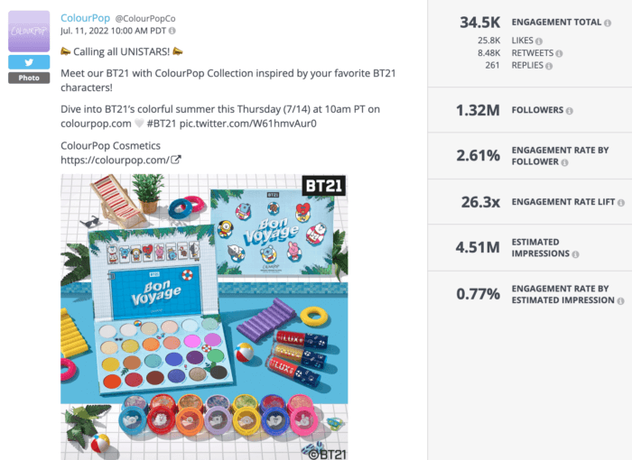 ColourPop product launch tweet featuring a collab with BT21 and lots of colorful products rose to the top of beauty social media this year