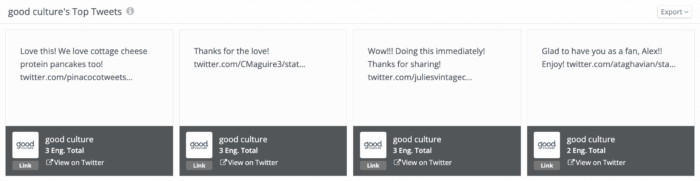 A Rival IQ analysis of good culture's top tweets shows little engagement. The health food brand can use competitive benchmarks to improve its Twitter presence.