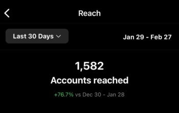Instagram Insights within the native app shows that this brand reached 1582 accounts in the last 30 days