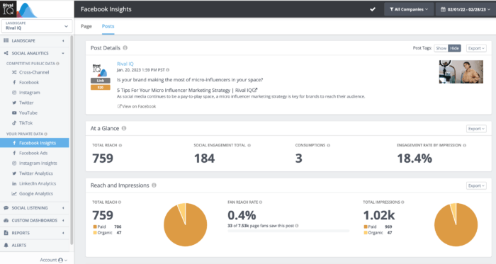 Clearly visualize your reach vs. impressions with Rival IQ for each post. This Rival IQ Facebook post focusing on micro influencers gathered a reach of 759 and 1.02K impressions.