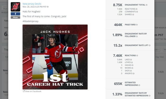 Another high engagement post from the NewJersey Devils contains a photo celebrating Jack Hughes' 1st career hat trick.