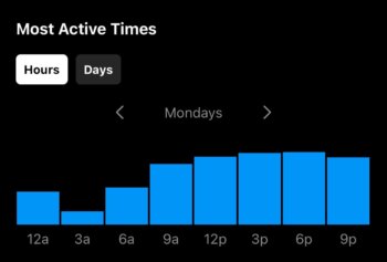 View your most active times within the Instagram App by Hours or Days