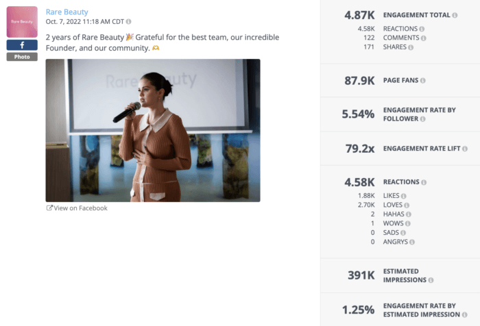 Rare Beauty's top post on Facebook has a picture of founder Selena Gomez speaking, accompanied with a caption sharing their appreciation for the founder, team, and community. Rival IQ's post details widget includes metrics such as engagement total, engagement rate by follower, engagement rate lift, estimated impressions, and more.