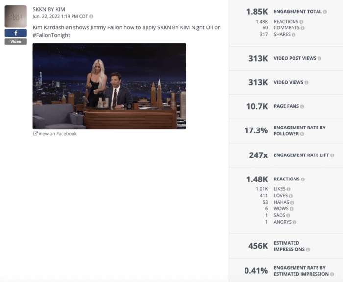 No surprise that a video of Kim Kardashian applying the brand's product on comedian Jimmy Fallon had 456K estimated impressions and over a thousand likes on Facebook